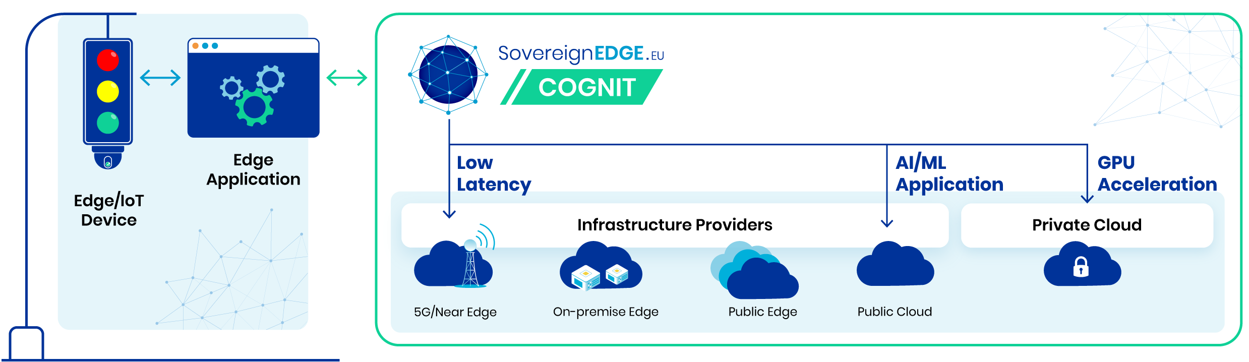 Discover-COGNIT COGNIT